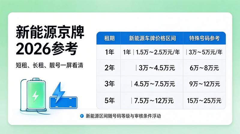 北京车牌政策研讨